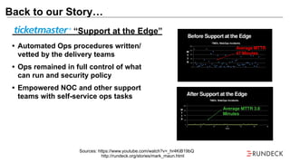 Back to our Story…
Sources: https://www.youtube.com/watch?v=_hr4KiB19bQ
http://rundeck.org/stories/mark_maun.html
“Support at the Edge”
• Automated Ops procedures written/
vetted by the delivery teams
• Ops remained in full control of what
can run and security policy
• Empowered NOC and other support
teams with self-service ops tasks
 