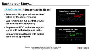 Back to our Story…
Sources: https://www.youtube.com/watch?v=_hr4KiB19bQ
http://rundeck.org/stories/mark_maun.html
“Support at the Edge”
• Automated Ops procedures written/
vetted by the delivery teams
• Ops remained in full control of what
can run and security policy
• Empowered NOC and other support
teams with self-service ops tasks
• Empowered developers with limited
self-service operations
 