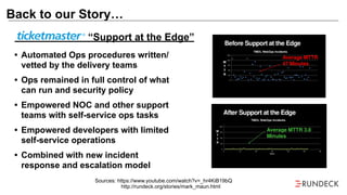 Back to our Story…
Sources: https://www.youtube.com/watch?v=_hr4KiB19bQ
http://rundeck.org/stories/mark_maun.html
“Support at the Edge”
• Automated Ops procedures written/
vetted by the delivery teams
• Ops remained in full control of what
can run and security policy
• Empowered NOC and other support
teams with self-service ops tasks
• Empowered developers with limited
self-service operations
• Combined with new incident
response and escalation model
 