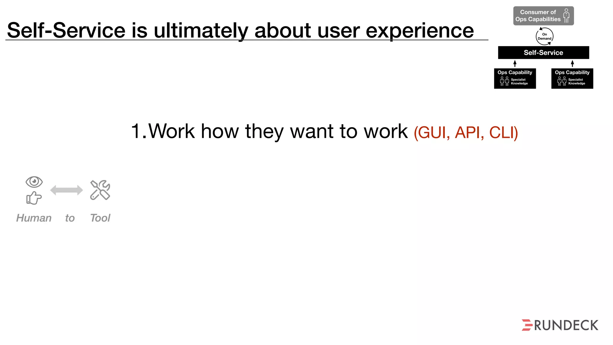 Self-Service is ultimately about user experience
Consumer of
Ops Capabilities
Self-Service
On
Demand
Ops Capability
Specialist
Knowledge
Ops Capability
Specialist
Knowledge
1.Work how they want to work (GUI, API, CLI)
 