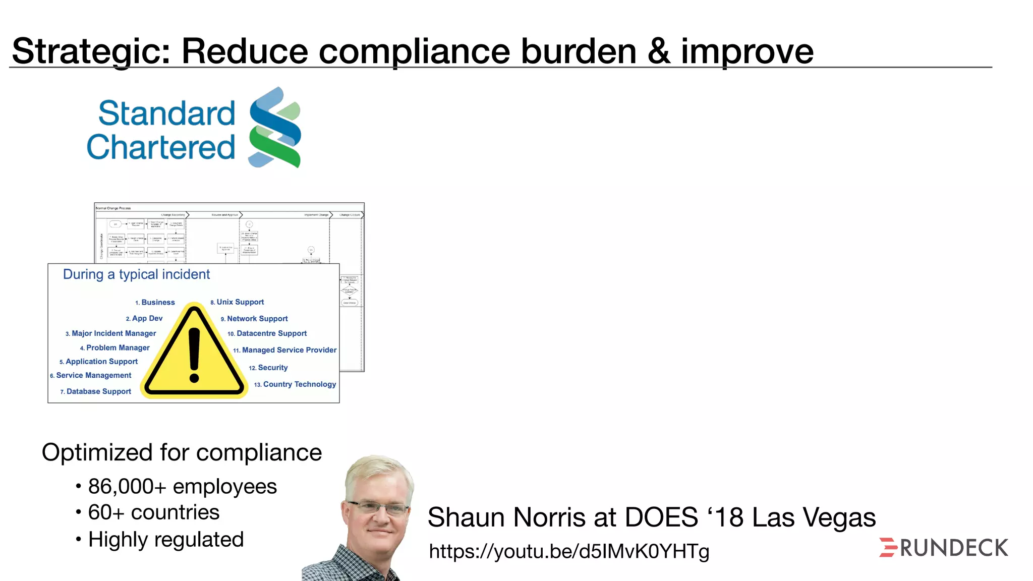 Strategic: Reduce compliance burden & improve
Shaun Norris at DOES ‘18 Las Vegas
https://youtu.be/d5IMvK0YHTg
Optimized for compliance
• 86,000+ employees

• 60+ countries

• Highly regulated
 