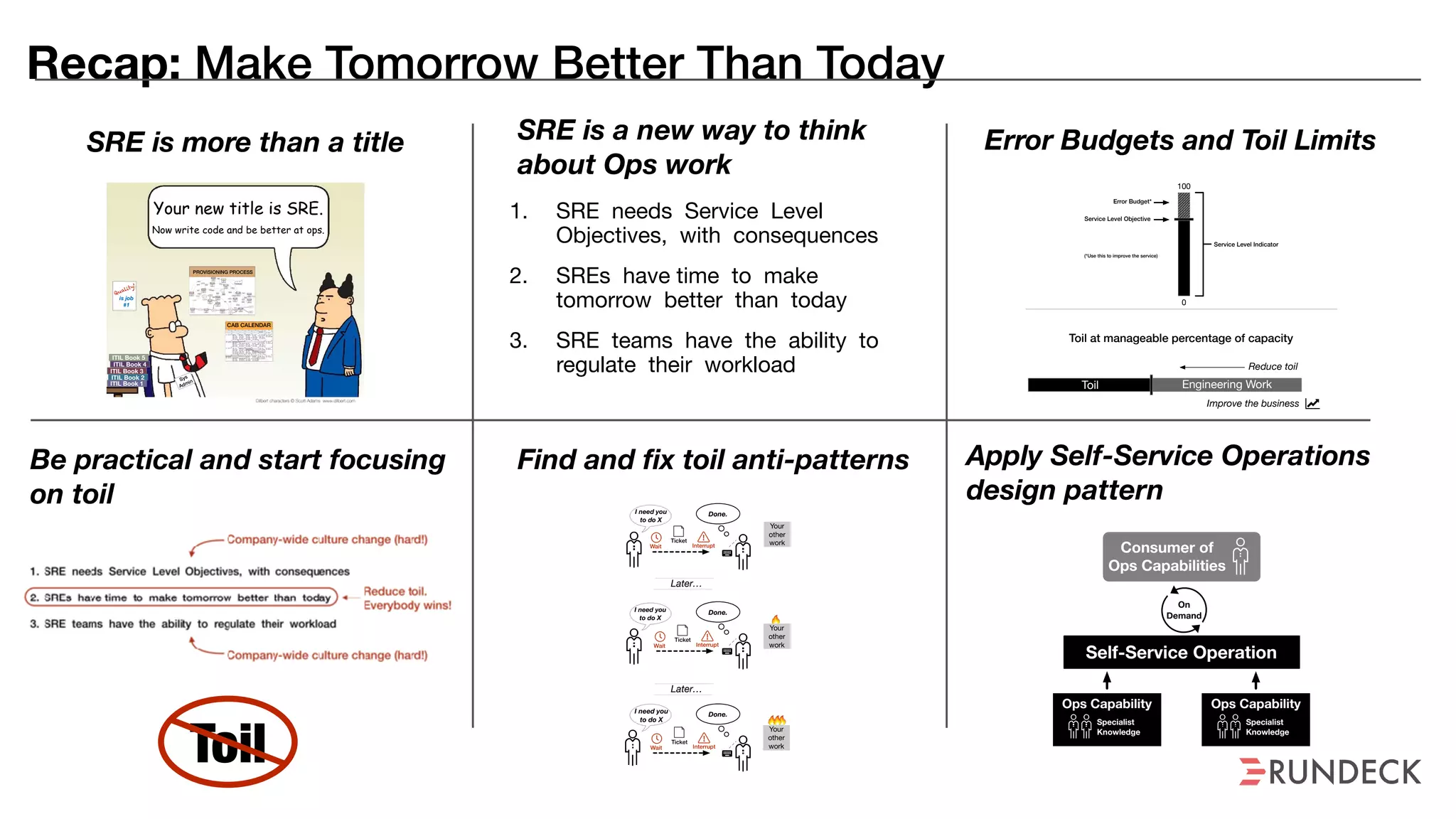 Recap: Make Tomorrow Better Than Today
SRE is more than a title
Be practical and start focusing
on toil
Find and fix toil anti-patterns
Error Budgets and Toil Limits
Apply Self-Service Operations
design pattern
Toil Engineering Work
E.W.Toil
Reduce toil
Improve the business ǡ
No capacity to reduce toil
No capacity to improve business
Toil at manageable percentage of capacity
Toil at unmanageable percentage of capacity (“Engineering Bankruptcy”)
SRE is a new way to think
about Ops work
ITIL Book 1
ITIL Book 2
ITIL Book 3
ITIL Book 4
ITIL Book 5
Quality!
is job
#1
Sys
Admin
CAB CALENDAR
Your new title is SRE.
Now write code and be better at ops.
PROVISIONING PROCESS
Dilbert characters © Scott Adams www.dilbert.com
1. SRE needs Service Level
Objectives, with consequences

2. SREs have time to make
tomorrow better than today

3. SRE teams have the ability to
regulate their workload
0
100
Service Level Objective
Error Budget*
Service Level Indicator
(*Use this to improve the service)
Done.I need you
to do X
Your
other
work
I need you
to do X
I need you
to do X
Ticket
Do X
Later…
Do X
Do X
Done.
Done.
Your
other
work
Self-Service
Self-Service
Self-Service
Your
other
work x2
Your
other
work x3
Later…Later…
Later…
Your
other
work
Your
other
work
After
Before
Wait Interrupt
Ticket
Wait Interrupt
Ticket
Wait Interrupt
Consumer of
Ops Capabilities
Self-Service Operation
On
Demand
Ops Capability
Specialist
Knowledge
Ops Capability
Specialist
Knowledge
Toil
 