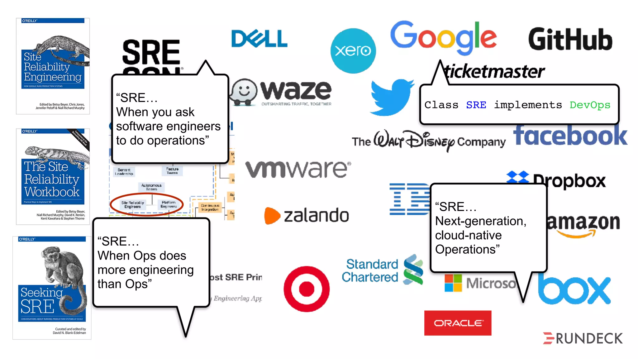 “SRE…
When you ask
software engineers
to do operations”
“SRE…
Next-generation,
cloud-native
Operations”
Class SRE implements DevOps
“SRE…
When Ops does
more engineering
than Ops”
 