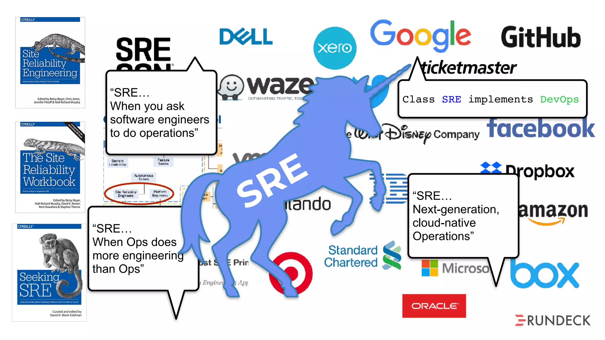 “SRE…
When you ask
software engineers
to do operations”
“SRE…
Next-generation,
cloud-native
Operations”
Class SRE implements DevOps
“SRE…
When Ops does
more engineering
than Ops”
SRE
 