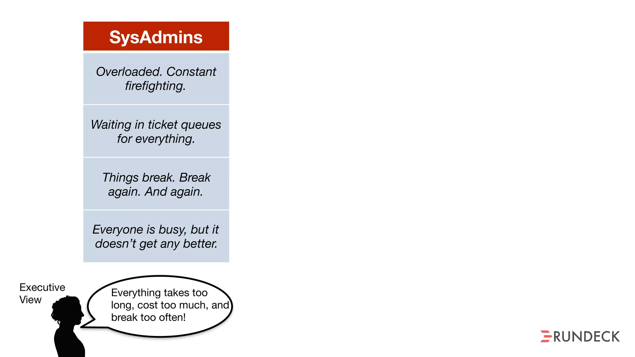 SysAdmins
Overloaded. Constant
firefighting.
Waiting in ticket queues
for everything.
Things break. Break
again. And again.
Everyone is busy, but it
doesn’t get any better.
ansformation has largely
nored Ops. Any ideas?
Have you heard of SRE?
Google does it.
Everything takes too
long, cost too much, and
break too often!
Executive

View
 