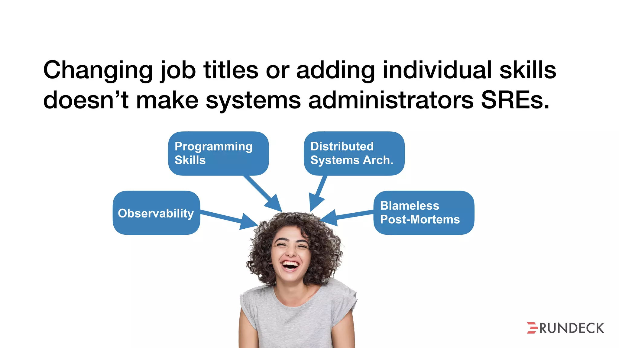 Changing job titles or adding individual skills
doesn’t make systems administrators SREs.
Observability
Programming
Skills
Distributed
Systems Arch.
Blameless
Post-Mortems
 