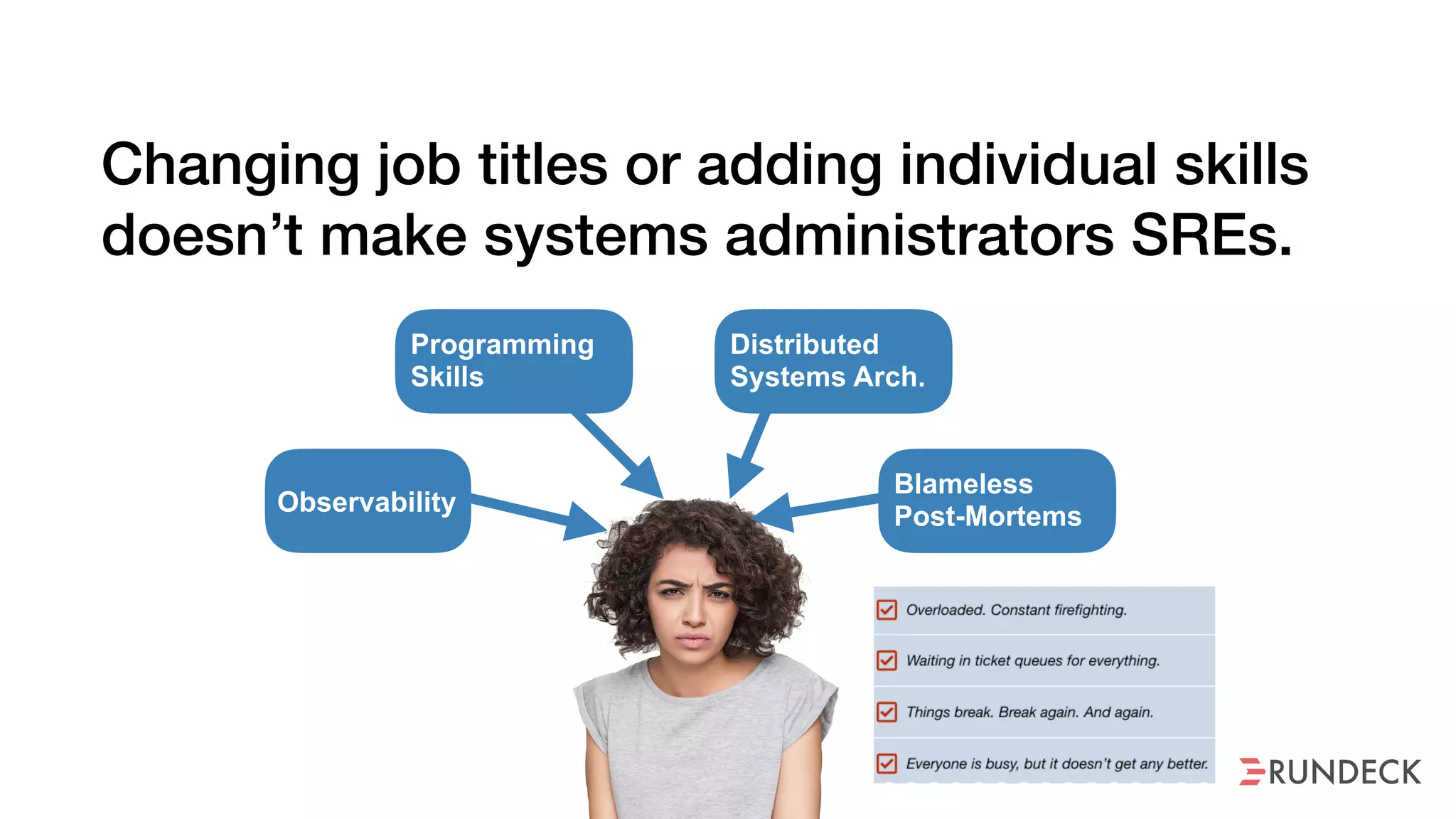 Changing job titles or adding individual skills
doesn’t make systems administrators SREs.
Observability
Programming
Skills
Distributed
Systems Arch.
Blameless
Post-Mortems
000000000000000
 
