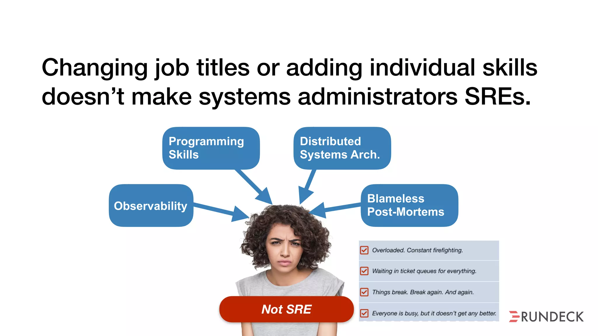 Changing job titles or adding individual skills
doesn’t make systems administrators SREs.
Not SRE
Observability
Programming
Skills
Distributed
Systems Arch.
Blameless
Post-Mortems
000000000000000
 