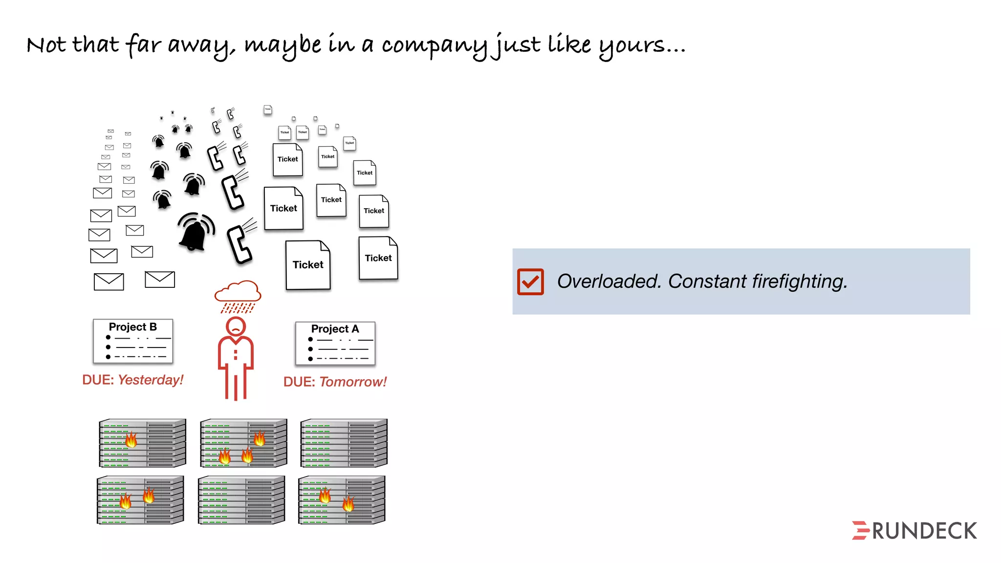 Not that far away, maybe in a company just like yours…
Overloaded. Constant firefighting.
Ticket
Ticket
Project A
···
Project B
···
Ticket
Ticket
Ticket
Ticket
Ticket
Ticket
Ticket
Ticket
Ticket
Ticket
Ticket
DUE: Yesterday! DUE: Tomorrow!
Ticket
Ticket
Ticket
 