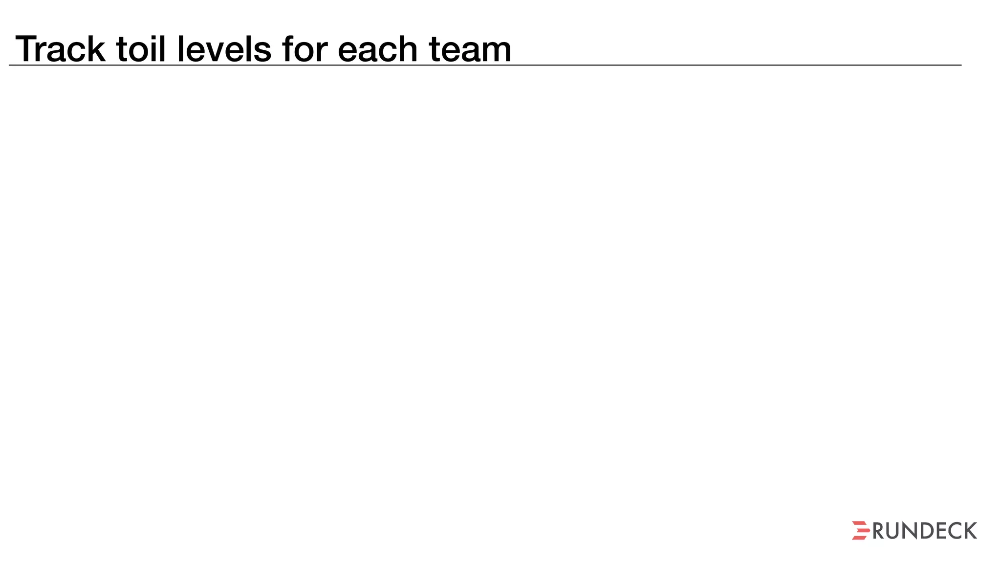 Track toil levels for each team
 