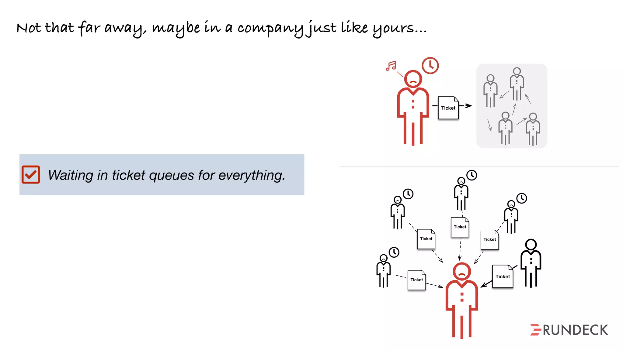 Waiting in ticket queues for everything.
Ticket
Ticket
Ticket
Ticket
Ticket
Ticket
Not that far away, maybe in a company just like yours…
 