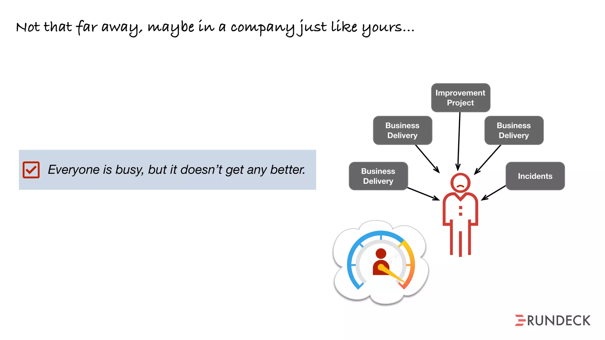 Everyone is busy, but it doesn’t get any better.
Improvement
Project
Business
Delivery
Incidents
Business
Delivery
Business
Delivery
Not that far away, maybe in a company just like yours…
 