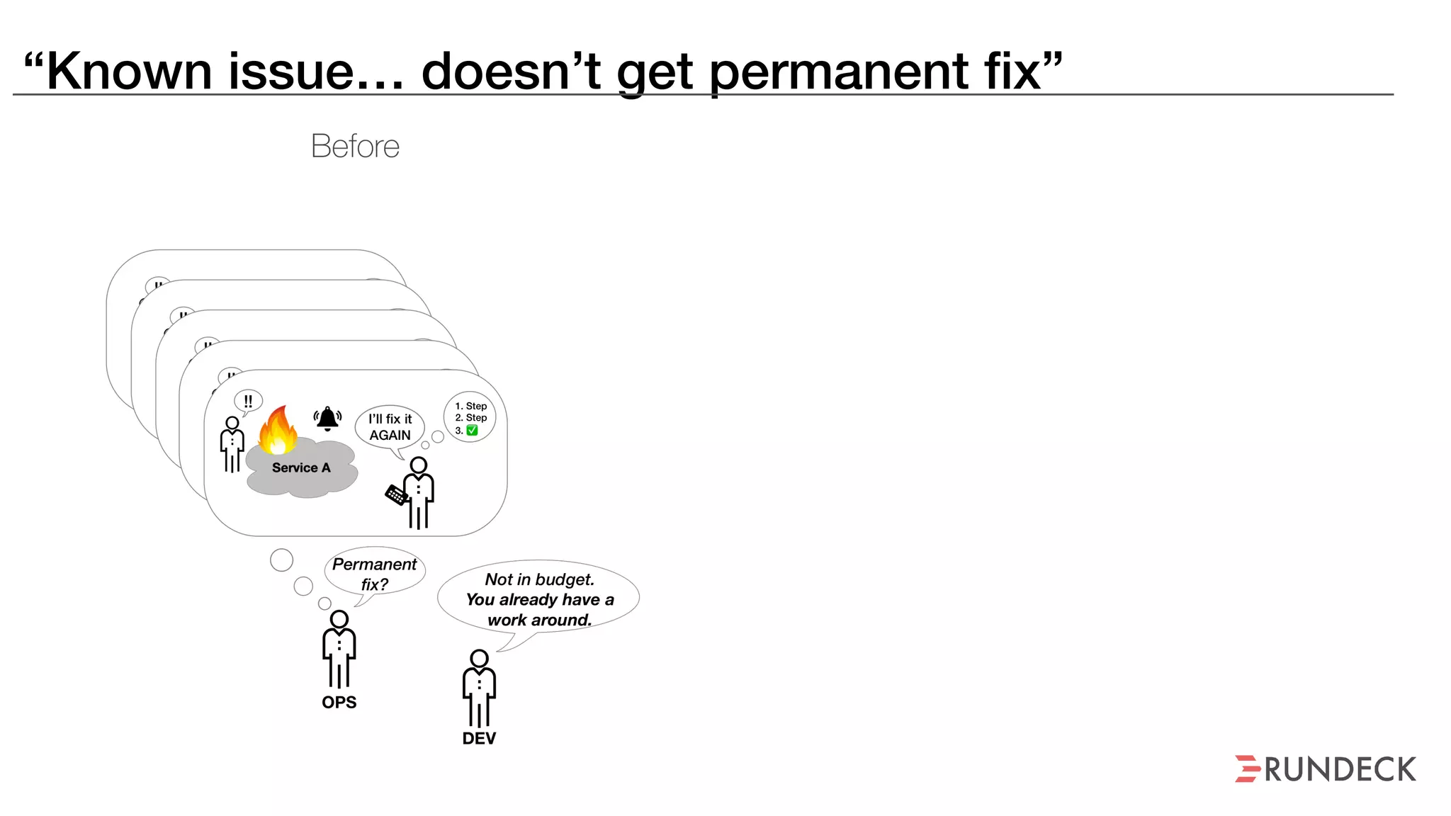 “Known issue… doesn’t get permanent fix”
 