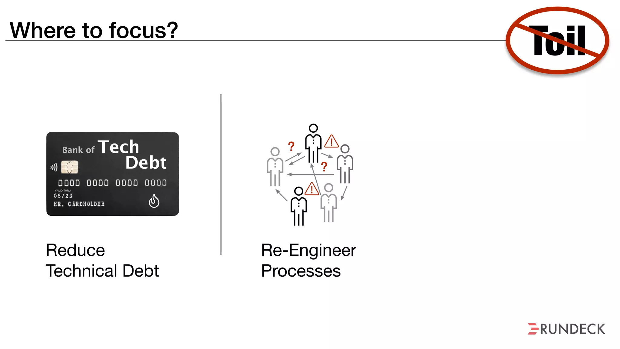 Where to focus?
Toil
Reduce
Technical Debt
Re-Engineer

Processes
 