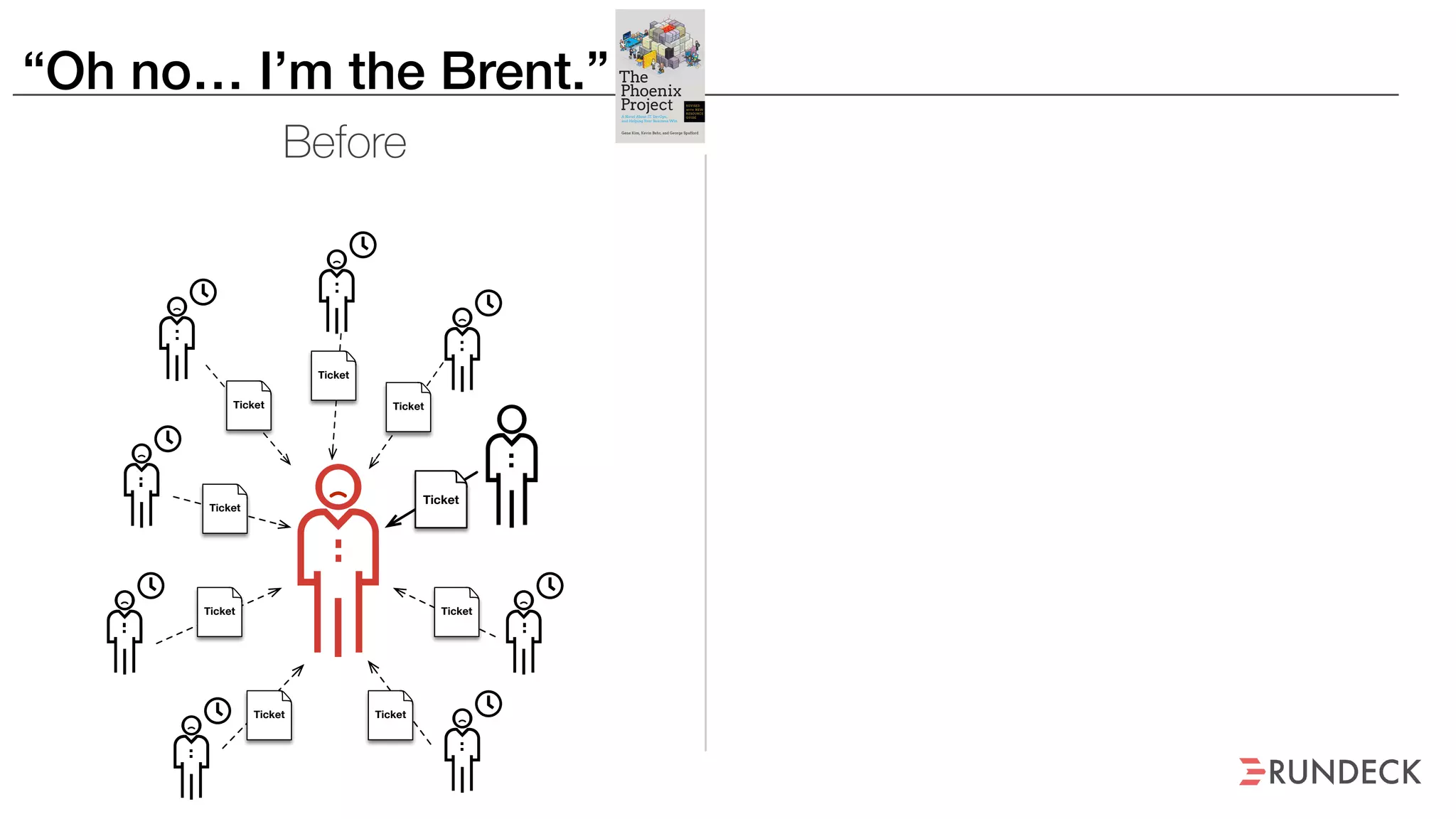 “Oh no… I’m the Brent.”
Ticket
Ticket
Ticket
Ticket
Ticket
Ticket Ticket
Ticket Ticket
Before
 