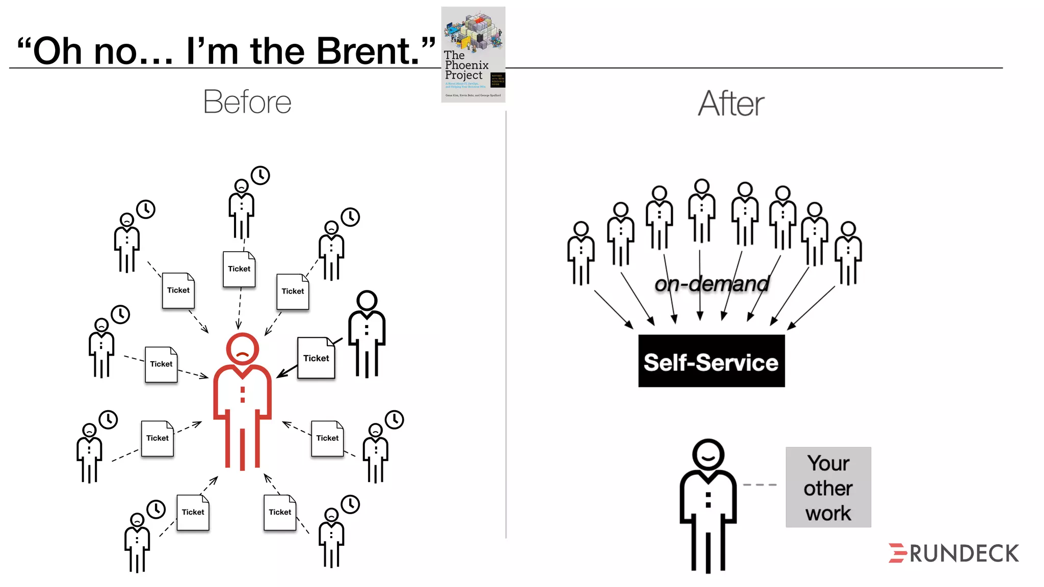 “Oh no… I’m the Brent.”
Ticket
Ticket
Ticket
Ticket
Ticket
Ticket Ticket
Ticket Ticket
Before
 