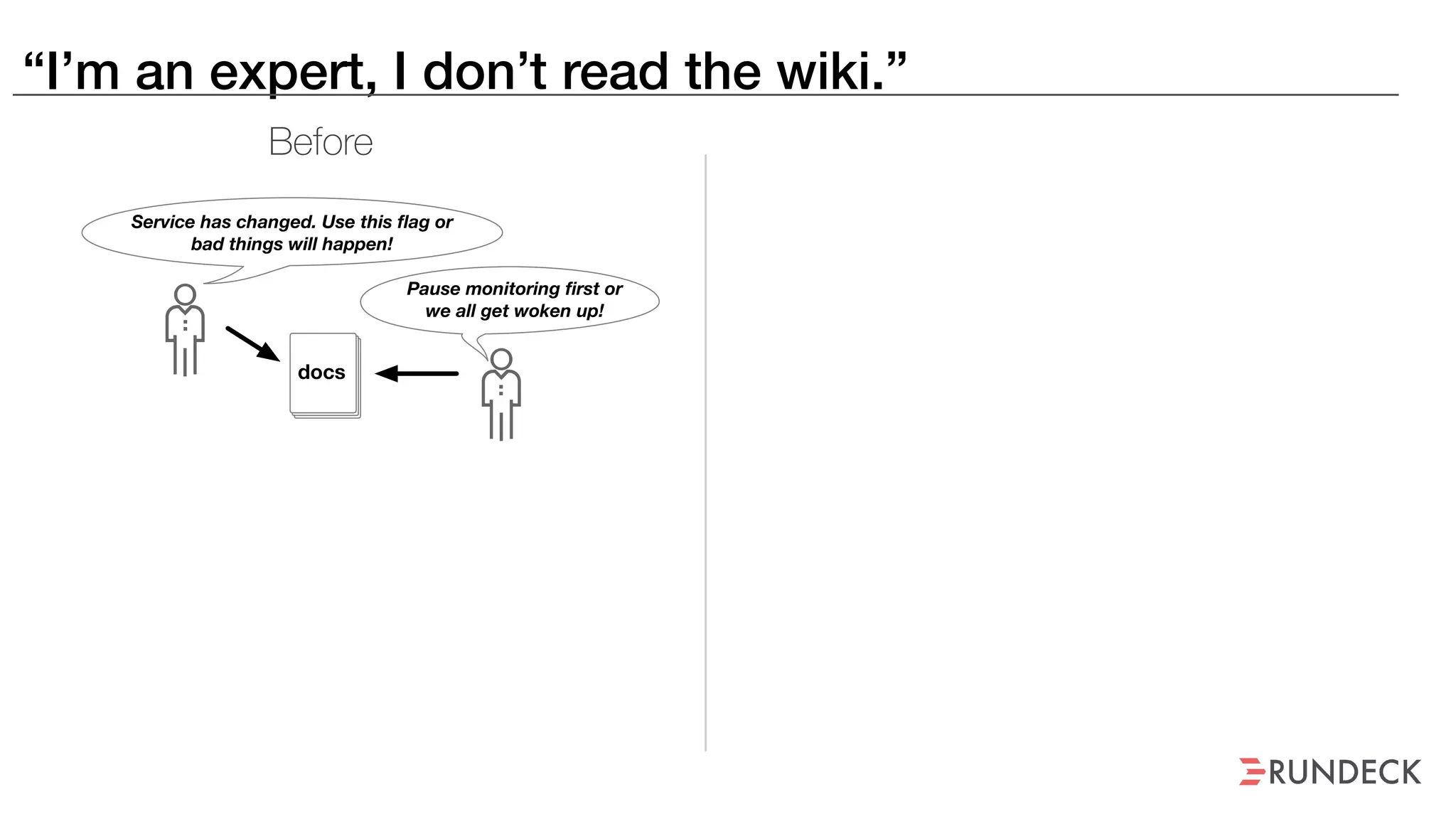 “I’m an expert, I don’t read the wiki.”
docs
Service has changed. Use this ﬂag or
bad things will happen!
Pause monitoring ﬁrst or
we all get woken up!
“restart -doit -now”
I’ve done this before.
I’ve got this…
Environment
docs
Later…
Before
 
