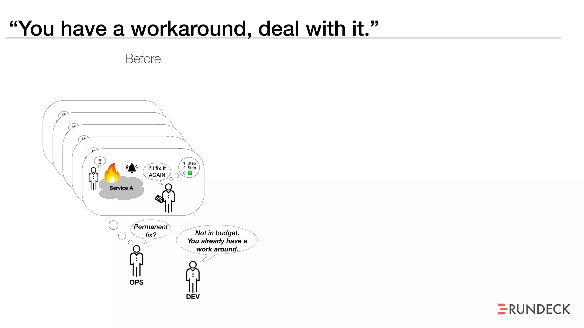 “You have a workaround, deal with it.”
 