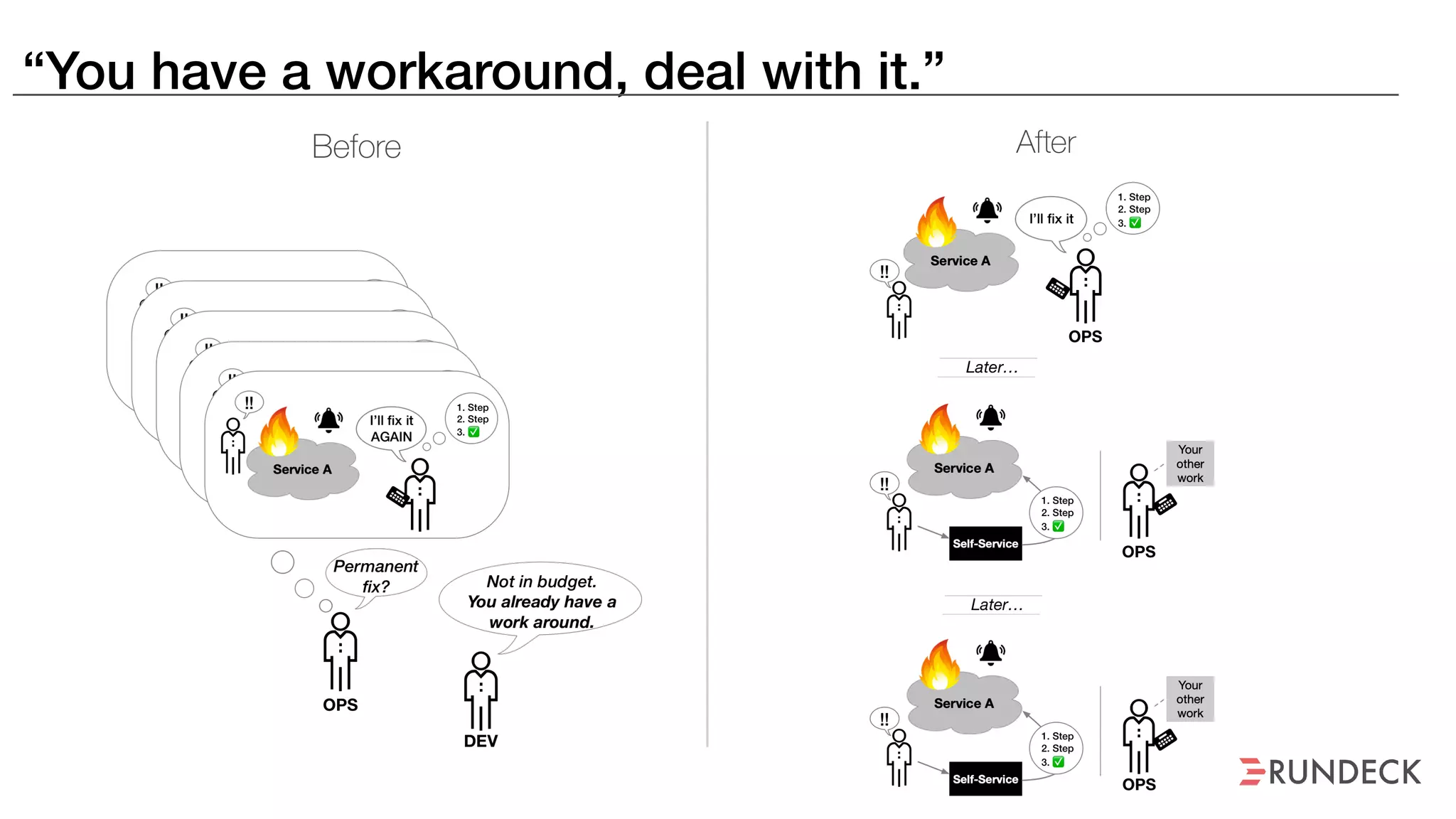 “You have a workaround, deal with it.”
 