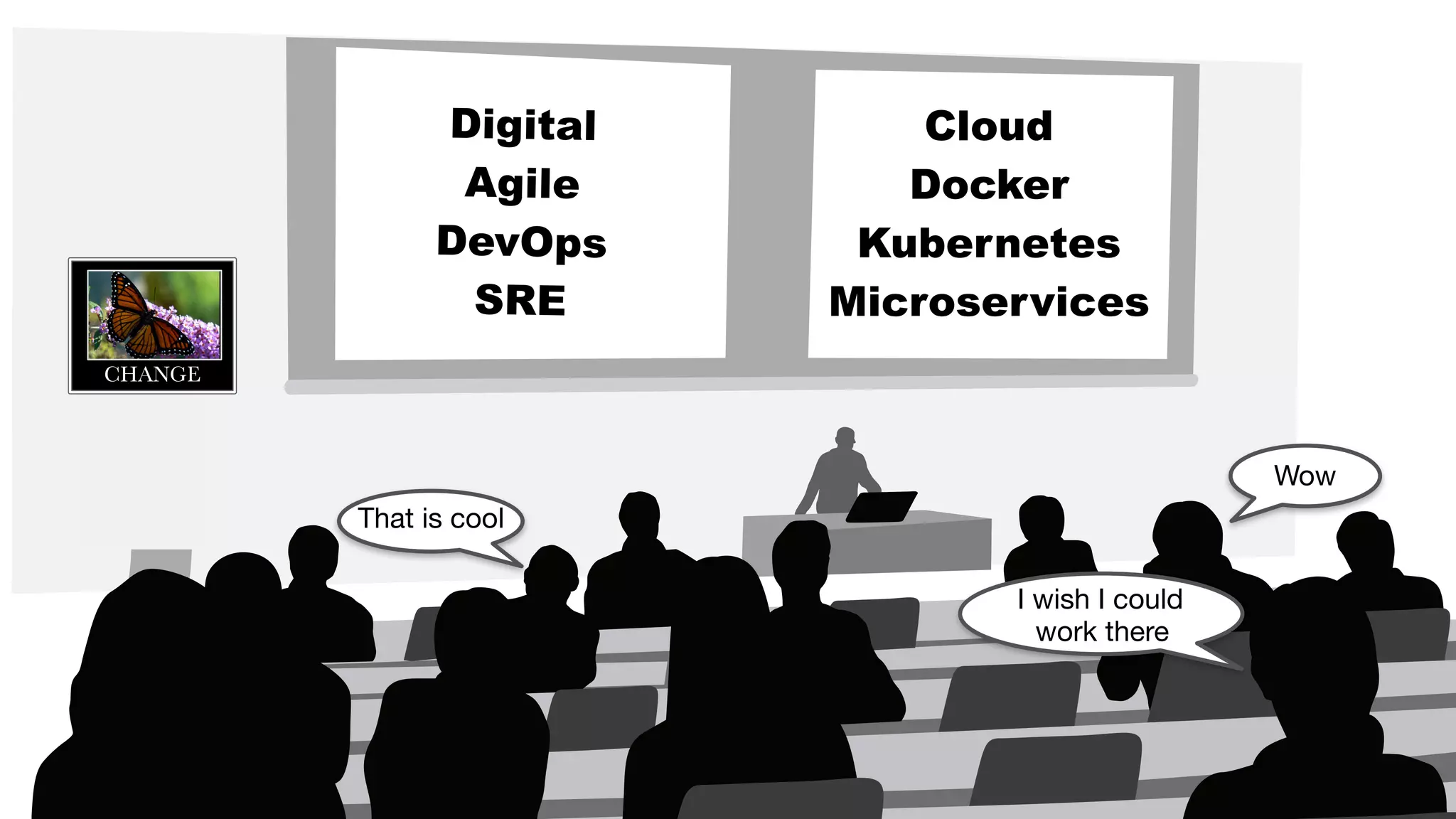 Digital
Agile
DevOps
SRE
Cloud
Docker
Kubernetes
Microservices
CHANGE
Wow
That is cool
I wish I could
work there
 