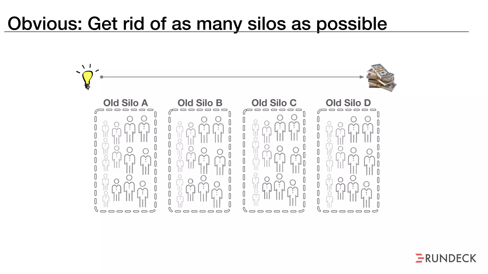 Obvious: Get rid of as many silos as possible
Old Silo A Old Silo B Old Silo C Old Silo D
 