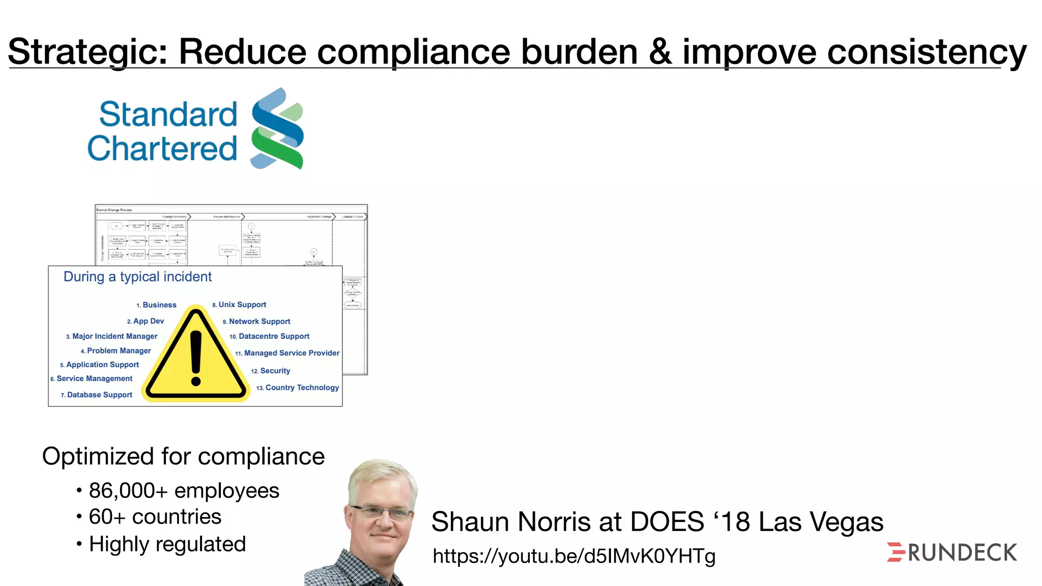 Strategic: Reduce compliance burden & improve consistency
Shaun Norris at DOES ‘18 Las Vegas
https://youtu.be/d5IMvK0YHTg
Optimized for compliance
• 86,000+ employees

• 60+ countries

• Highly regulated
 