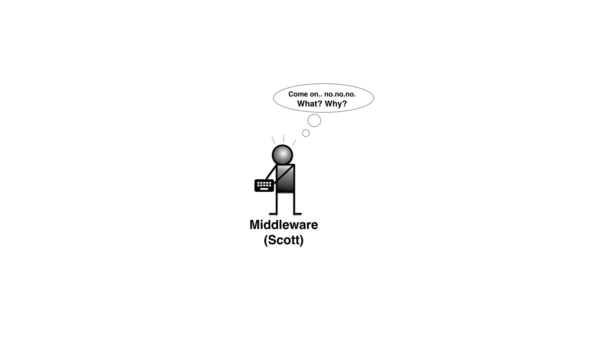 Come on.. no.no.no.
What? Why?
Middleware
(Scott)
 