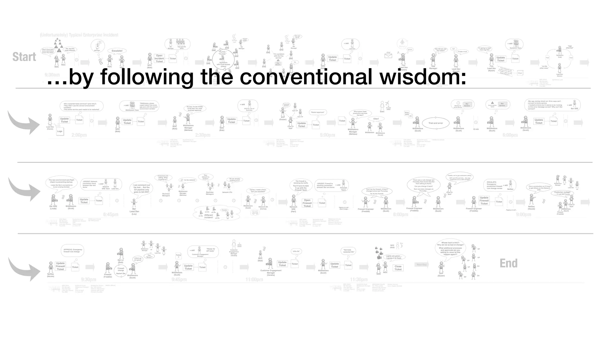 …by following the conventional wisdom:
 