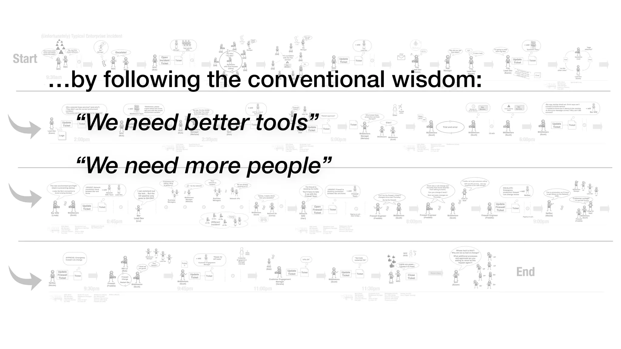 “We need better tools”
“We need more people”
…by following the conventional wisdom:
 