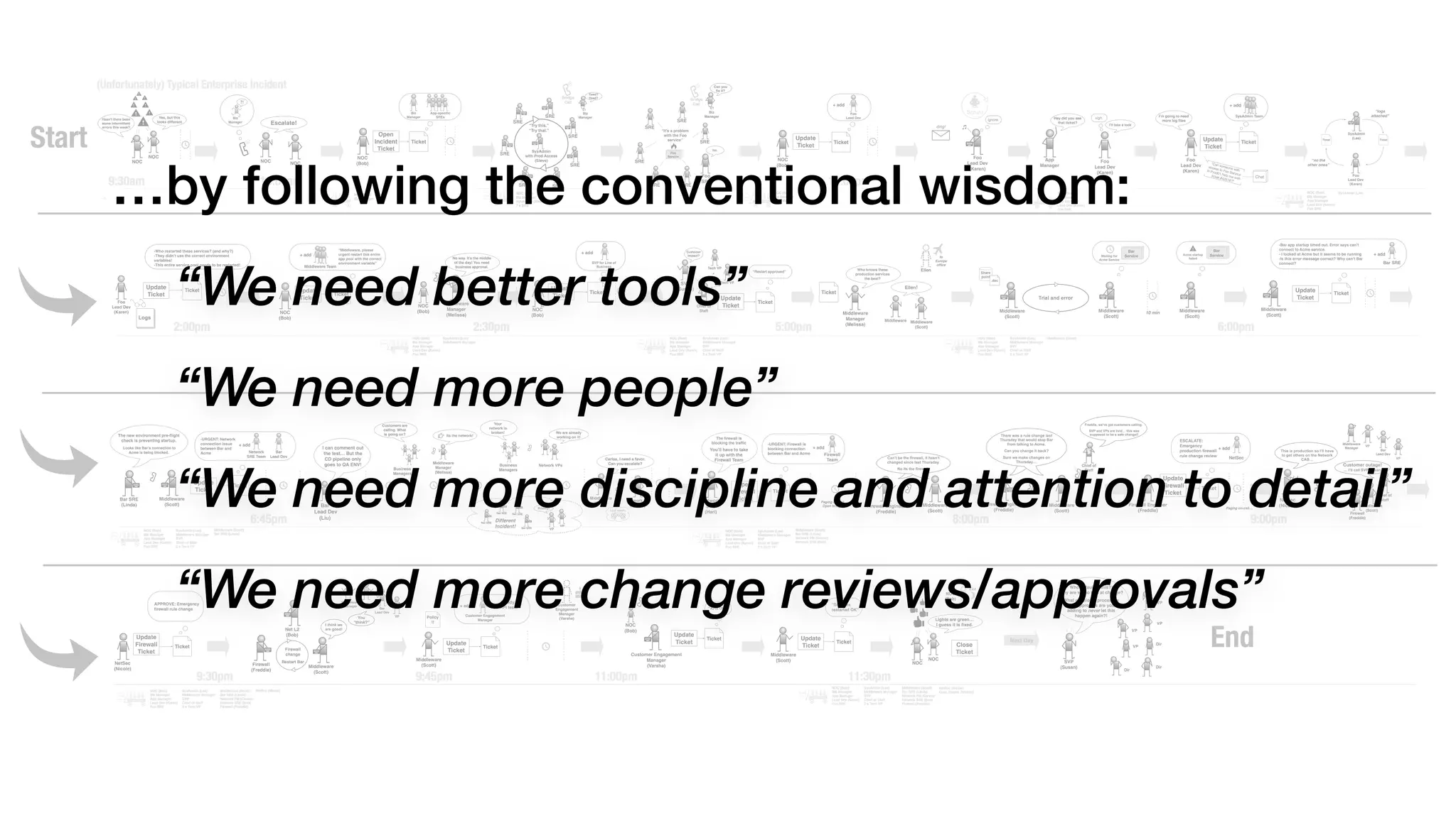 “We need better tools”
“We need more people”
“We need more discipline and attention to detail”
“We need more change reviews/approvals”
…by following the conventional wisdom:
 