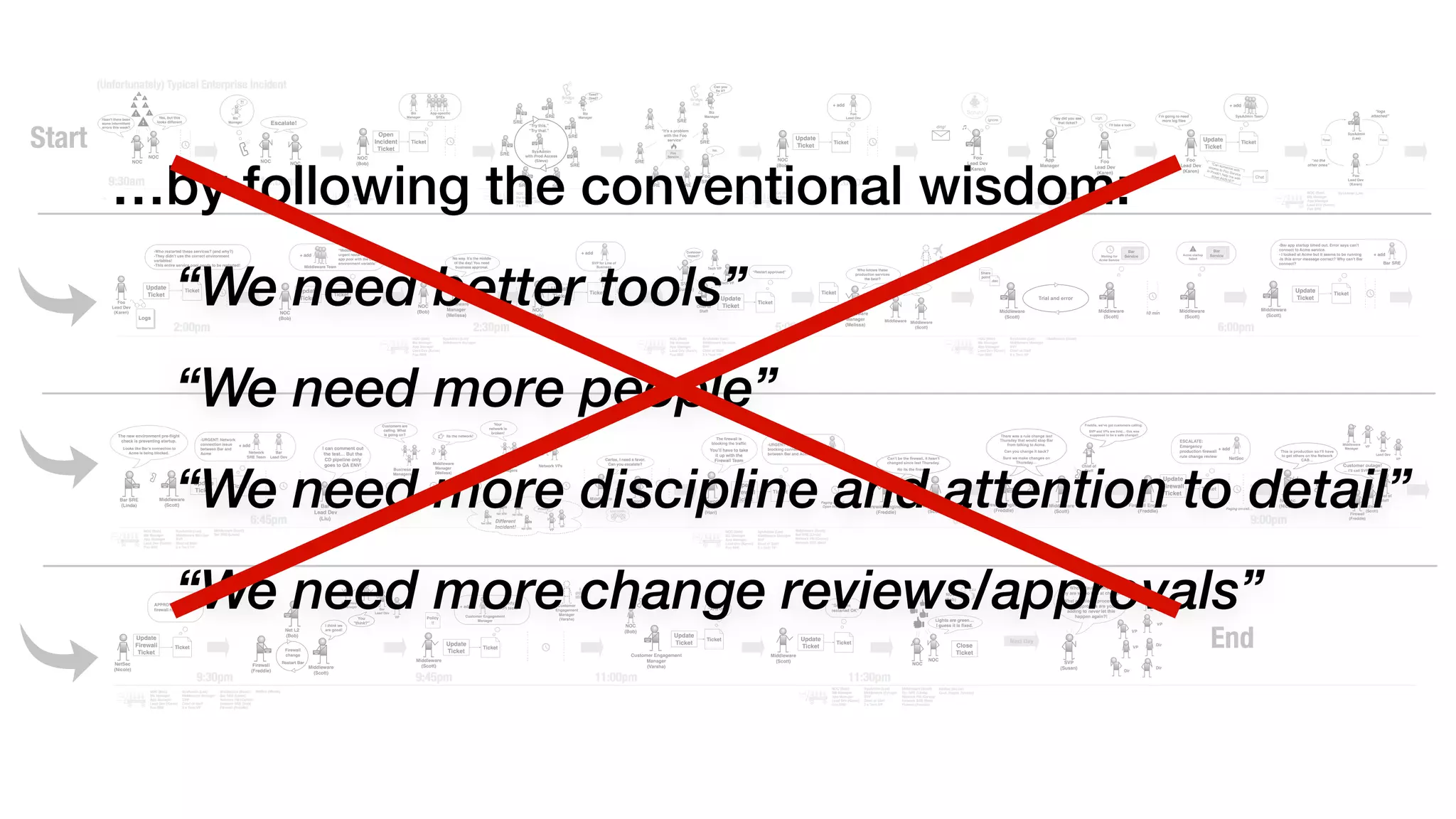 “We need better tools”
“We need more people”
“We need more discipline and attention to detail”
“We need more change reviews/approvals”
…by following the conventional wisdom:
 