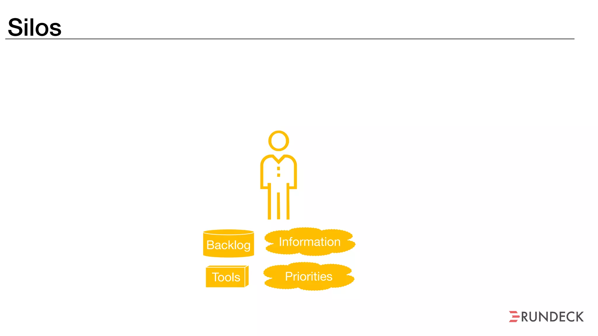 Silos
Backlog Information
PrioritiesTools
 
