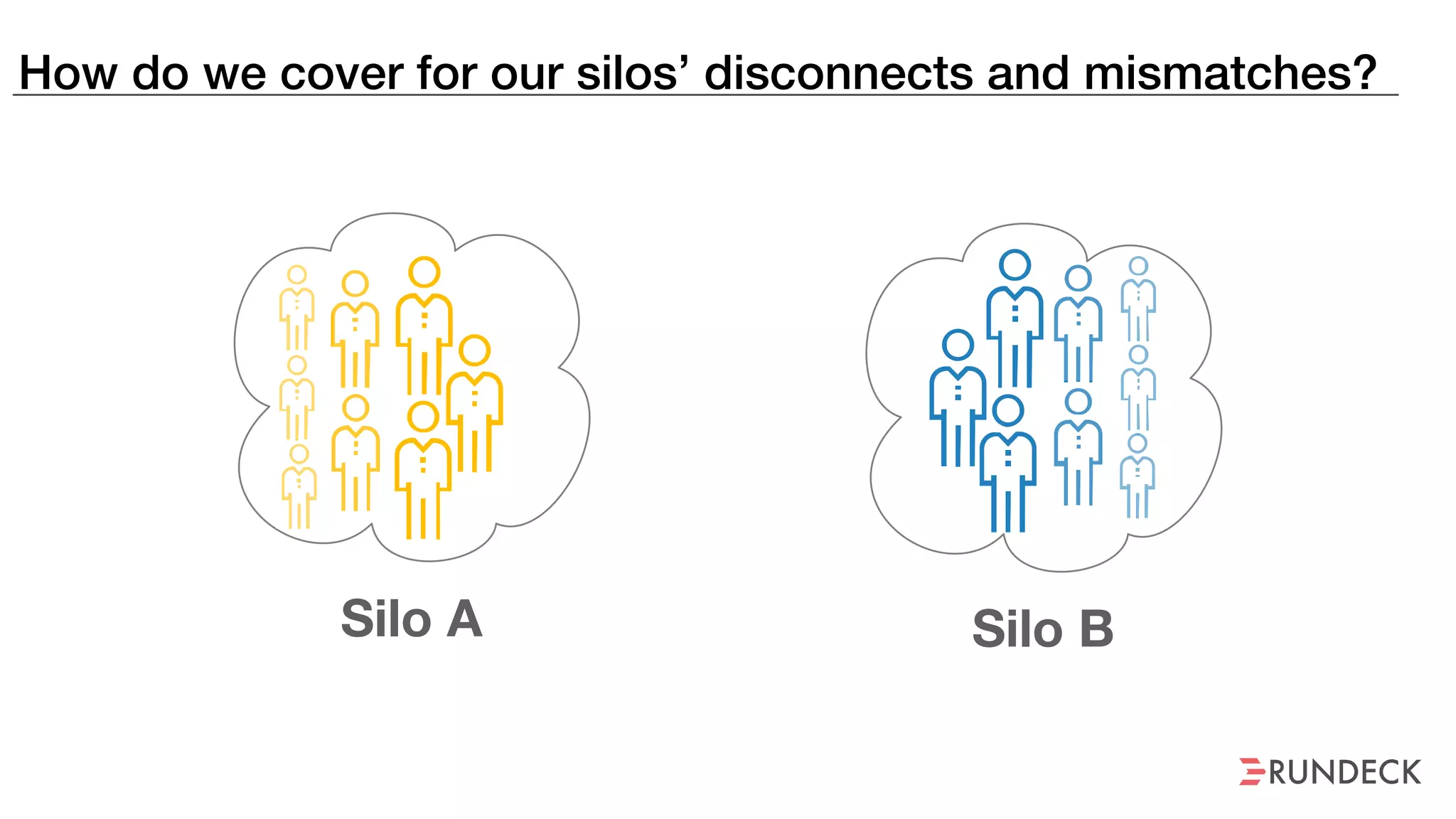 How do we cover for our silos’ disconnects and mismatches?
Silo A Silo B
 