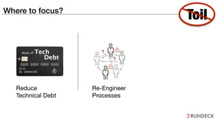 Where to focus?
Toil
Reduce
Technical Debt
Re-Engineer

Processes
 