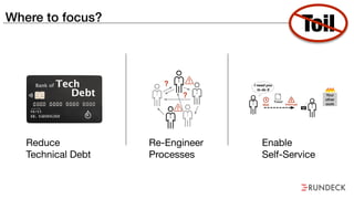 Where to focus?
Toil
Reduce
Technical Debt
Re-Engineer

Processes
Enable
Self-Service
 