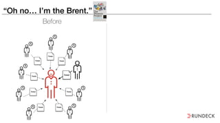 “Oh no… I’m the Brent.”
Ticket
Ticket
Ticket
Ticket
Ticket
Ticket Ticket
Ticket Ticket
Before
 