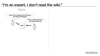 “I’m an expert, I don’t read the wiki.”
docs
Service has changed. Use this ﬂag or
bad things will happen!
Pause monitoring ﬁrst or
we all get woken up!
“restart -doit -now”
I’ve done this before.
I’ve got this…
Environment
docs
Later…
Before
 