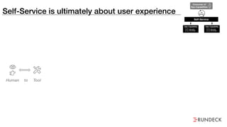 Self-Service is ultimately about user experience
Consumer of
Ops Capabilities
Self-Service
On
Demand
Ops Capability
Specialist
Knowledge
Ops Capability
Specialist
Knowledge
 