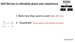 Self-Service is ultimately about user experience
Consumer of
Ops Capabilities
Self-Service
On
Demand
Ops Capability
Specialist
Knowledge
Ops Capability
Specialist
Knowledge
1.Work how they want to work (GUI, API, CLI)
2. “Guardrails” (Smart options that helpfully constrain)
 