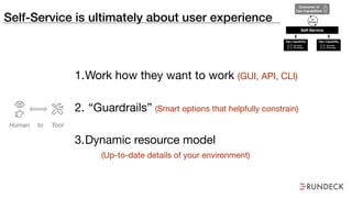 Self-Service is ultimately about user experience
Consumer of
Ops Capabilities
Self-Service
On
Demand
Ops Capability
Specialist
Knowledge
Ops Capability
Specialist
Knowledge
1.Work how they want to work (GUI, API, CLI)
2. “Guardrails” (Smart options that helpfully constrain)
3.Dynamic resource model 
(Up-to-date details of your environment)
 