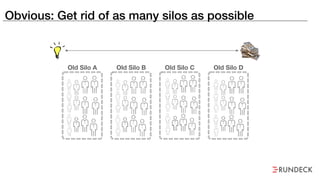 Obvious: Get rid of as many silos as possible
Old Silo A Old Silo B Old Silo C Old Silo D
 