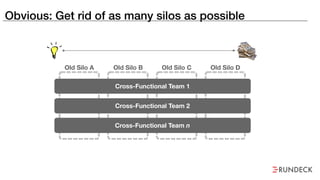 Old Silo A Old Silo B Old Silo C Old Silo D
Cross-Functional Team 1
Cross-Functional Team 2
Cross-Functional Team n
Obvious: Get rid of as many silos as possible
 