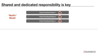 Shared and dedicated responsibility is key
Cross-Functional Team 1
Cross-Functional Team 2
Cross-Functional Team n
Development Team 1
Development Team 2
Development Team n
SRE
Team
Clear handoff requirements
Error budget with consequences
“Netflix"
Model
“Google”
Model
 