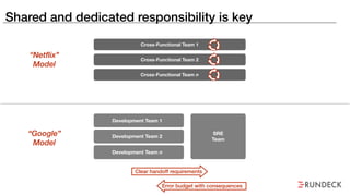 Shared and dedicated responsibility is key
Cross-Functional Team 1
Cross-Functional Team 2
Cross-Functional Team n
Development Team 1
Development Team 2
Development Team n
SRE
Team
Clear handoff requirements
Error budget with consequences
“Netflix"
Model
“Google”
Model
 
