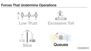 Forces That Undermine Operations
Silos Queues
Excessive ToilLow Trust
 