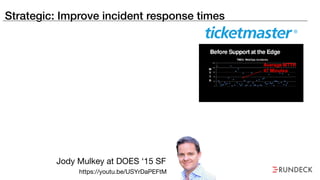 Strategic: Improve incident response times
https://youtu.be/USYrDaPEFtM
Jody Mulkey at DOES ‘15 SF
 