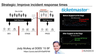 Strategic: Improve incident response times
https://youtu.be/USYrDaPEFtM
Jody Mulkey at DOES ‘15 SF
Services Monitoring Scripts/Tools Services Monitoring Scripts/ToolsServices Monitoring Scripts/Tools
DEV STAGE PROD
Dev & QA NOC/Ops Dev
Promote
approved
jobs
Self-Service Self-Service
Empower
 