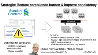 Strategic: Reduce compliance burden & improve consistency
Shaun Norris at DOES ‘18 Las Vegas
https://youtu.be/d5IMvK0YHTg
Optimized for compliance
• 86,000+ employees

• 60+ countries

• Highly regulated
LOB #1
LOB #2 LOB #3
LOB …n
Services Scripts/Tools
Data Center
Services Scripts/Tools
Data Center
Services Scripts/Tools
Data Center Services Scripts/Tools
Cloud
Services Scripts/Tools
Cloud
Services Scripts/Tools
Cloud
Services Scripts/Tools
Cloud
Self-Service
ComplianceConsistency
12 months: 

• Saved 28 person years of time

• 13,000+ ops tasks in privileged environments that
didn’t require a review

• ~200 less customer impacting events
 