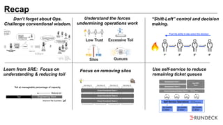 Recap
Don’t forget about Ops.
Challenge conventional wisdom.
Use self-service to reduce
remaining ticket queues
“Shift-Left” control and decision
making.
Old Silo A Old Silo B Old Silo C Old Silo D
Cross-Functional Team 1
Cross-Functional Team 2
Cross-Functional Team n
Focus on removing silosLearn from SRE: Focus on
understanding & reducing toil
Toil Engineering Work
E.W.Toil
Reduce toil
Improve the business ǡ
No capacity to reduce toil
Toil at manageable percentage of capacity
oil at unmanageable percentage of capacity (“Engineering Bankruptcy”)
Understand the forces
undermining operations work
Development Team 1
Development Team 2
Ops/SRE
Team
Self-Service Operations
On
Demand
On
Demand
On
Demand
On
Demand
Ops
(operates platform)
Ops Capability
SRE, Dev, or
Specialist
Ops Capability
SRE, Dev, or
Specialist
Ops Capability
SRE, Dev, or
Specialist
Cross-Functional Product Team n Ops
(embedded)
 