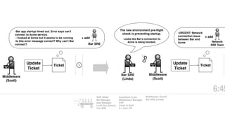 -Bar app startup timed out. Error says can’t
connect to Acme service.
- I looked at Acme but it seems to be running
-Is this error message correct? Why can’t Bar
connect?
Ticket
Update
Ticket
Middleware
(Scott)
Bar SRE
+ add
Bar SRE
(Linda)
Middleware
(Scott)
-URGENT: Network
connection issue
between Bar and
Acme
Ticket
Update
Ticket
Network
SRE Team
+ add
6:45
NOC (Bob)
Biz Manager
App Manager
Lead Dev (Karen)
Foo SRE
SysAdmin (Lee)
Middleware Manager
SVP
Chief of Staff
2 x Tech VP
Middleware (Scott)
Bar SRE (Linda)Ticket
Context Wagon
The new environment pre-ﬂight
check is preventing startup.
Looks like Bar’s connection to
Acme is being blocked.
 